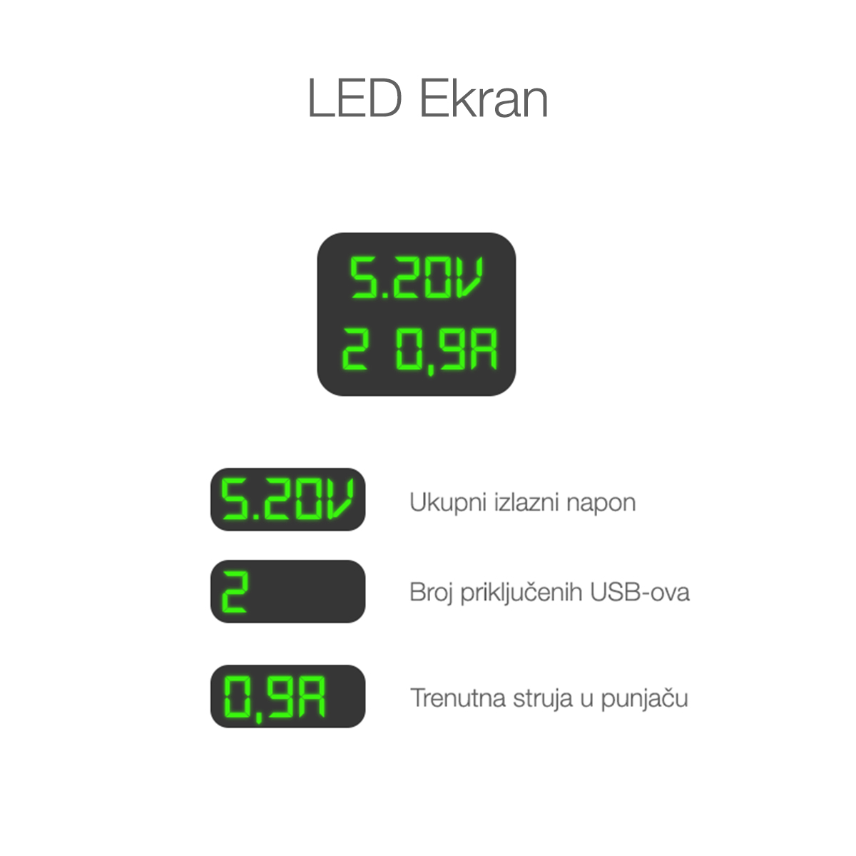 Wewo punjač sa led ekranom 65w (pd 20w + qc 3.0 18w + 4xusb 2.4a) crni